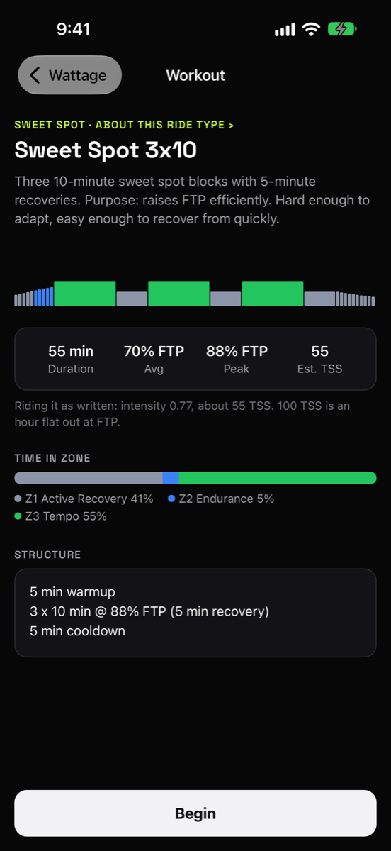 A workout's profile and intervals