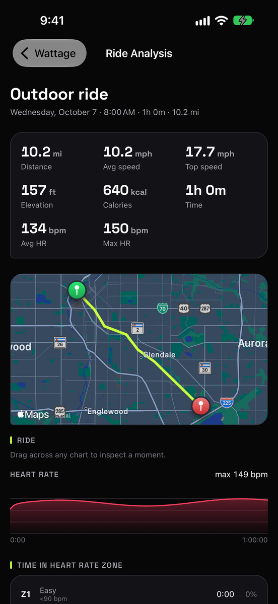 An outdoor ride: distance, speed, elevation, heart rate and its route on a map
